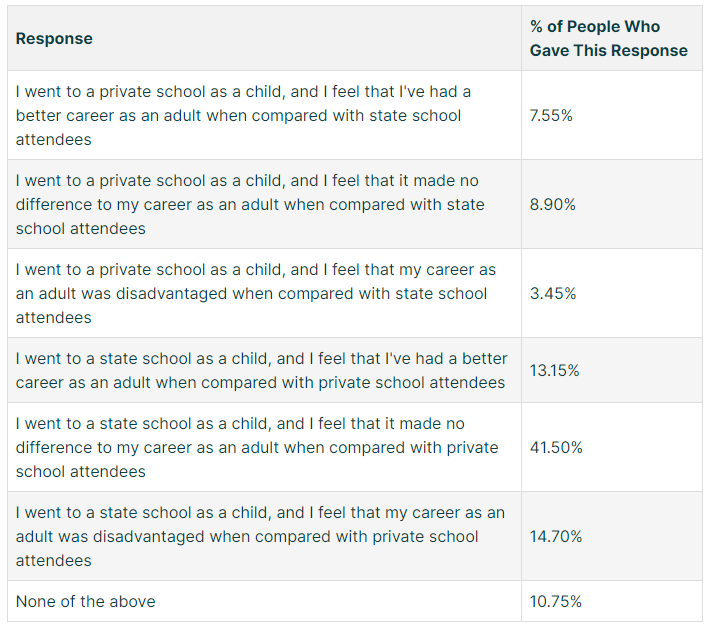 英国私校谁最知名、网络搜索量最高?这所私校称第二,无人敢称第一! 英国私校谁最知名、网络搜索量最高?这所私校称第二,无人敢称第一!