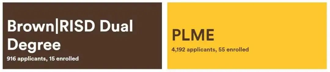 最新!布朗、哥大、康奈尔等知名院校公布新生数据! 最新!布朗、哥大、康奈尔等知名院校公布新生数据!