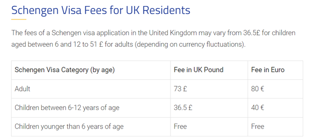 签证指南 | 申根签证及PSW签证办理流程 签证指南 | 申根签证及PSW签证办理流程