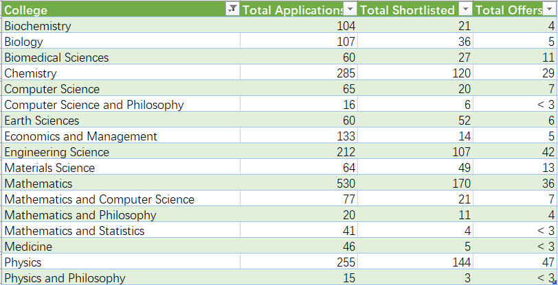 Offer平均<3份,申请G5人文社科专业,中国学生如何破冰? Offer平均<3份,申请G5人文社科专业,中国学生如何破冰?