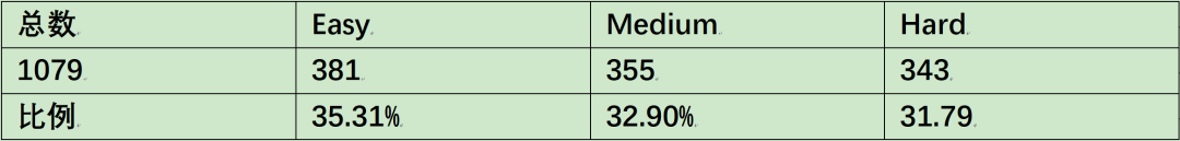 机考SAT数学复习重点示启录——官方题库题型构成解读 机考SAT数学复习重点示启录——官方题库题型构成解读