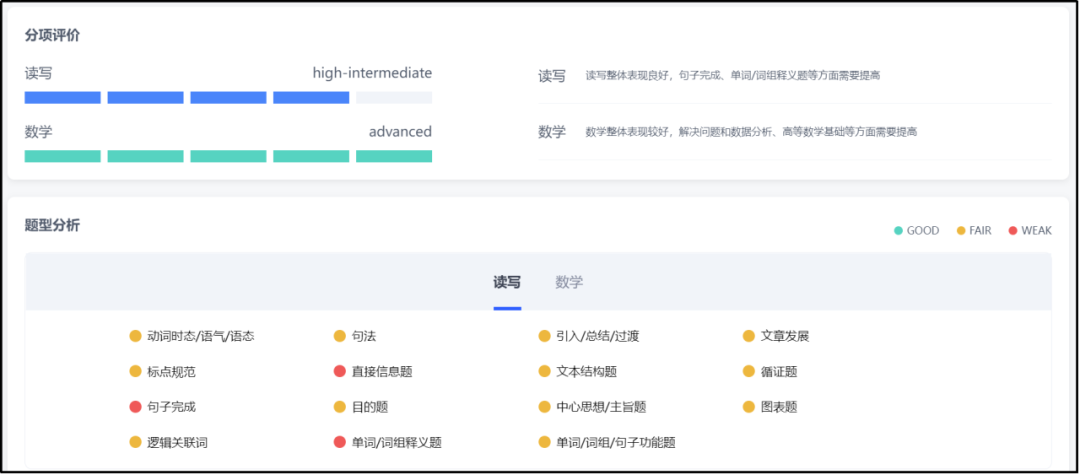 机考SAT数学复习重点示启录——官方题库题型构成解读 机考SAT数学复习重点示启录——官方题库题型构成解读