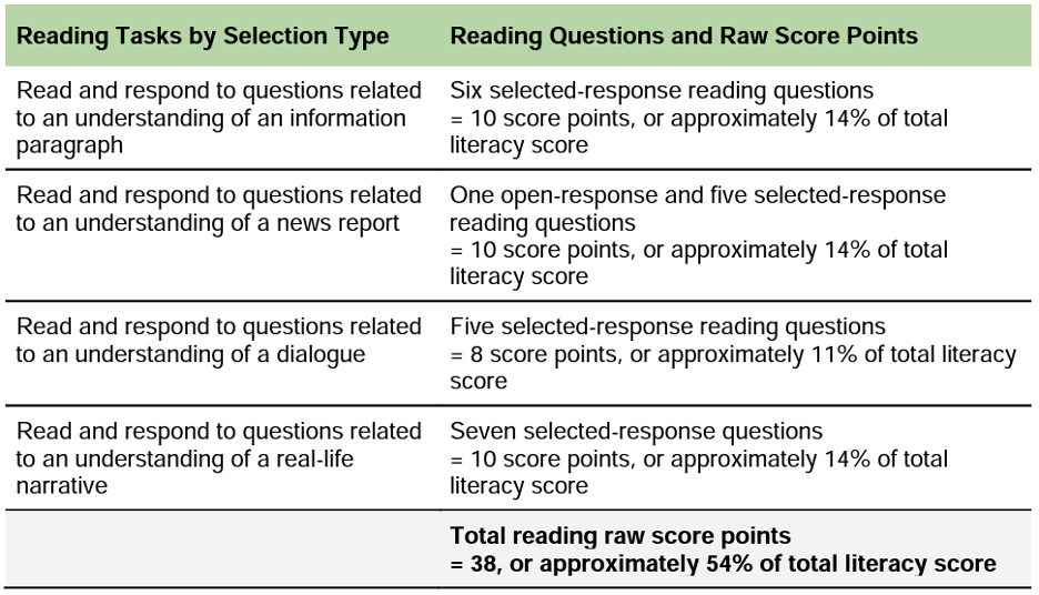 加拿大高中英语专题 - 2 | 安省本地英文课体系,安省OSSLT省考科普 | 附最新省考时间 加拿大高中英语专题 - 2 | 安省本地英文课体系,安省OSSLT省考科普 | 附最新省考时间