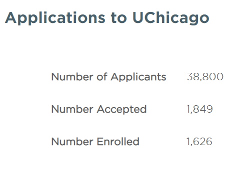 2023Fall大一新生有点东西…芝加哥布朗WUSTL埃默里新生数据大公开! 2023Fall大一新生有点东西…芝加哥布朗WUSTL埃默里新生数据大公开!