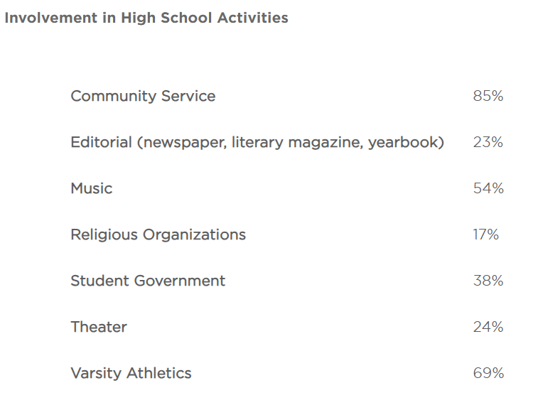 2023Fall大一新生有点东西…芝加哥布朗WUSTL埃默里新生数据大公开! 2023Fall大一新生有点东西…芝加哥布朗WUSTL埃默里新生数据大公开!