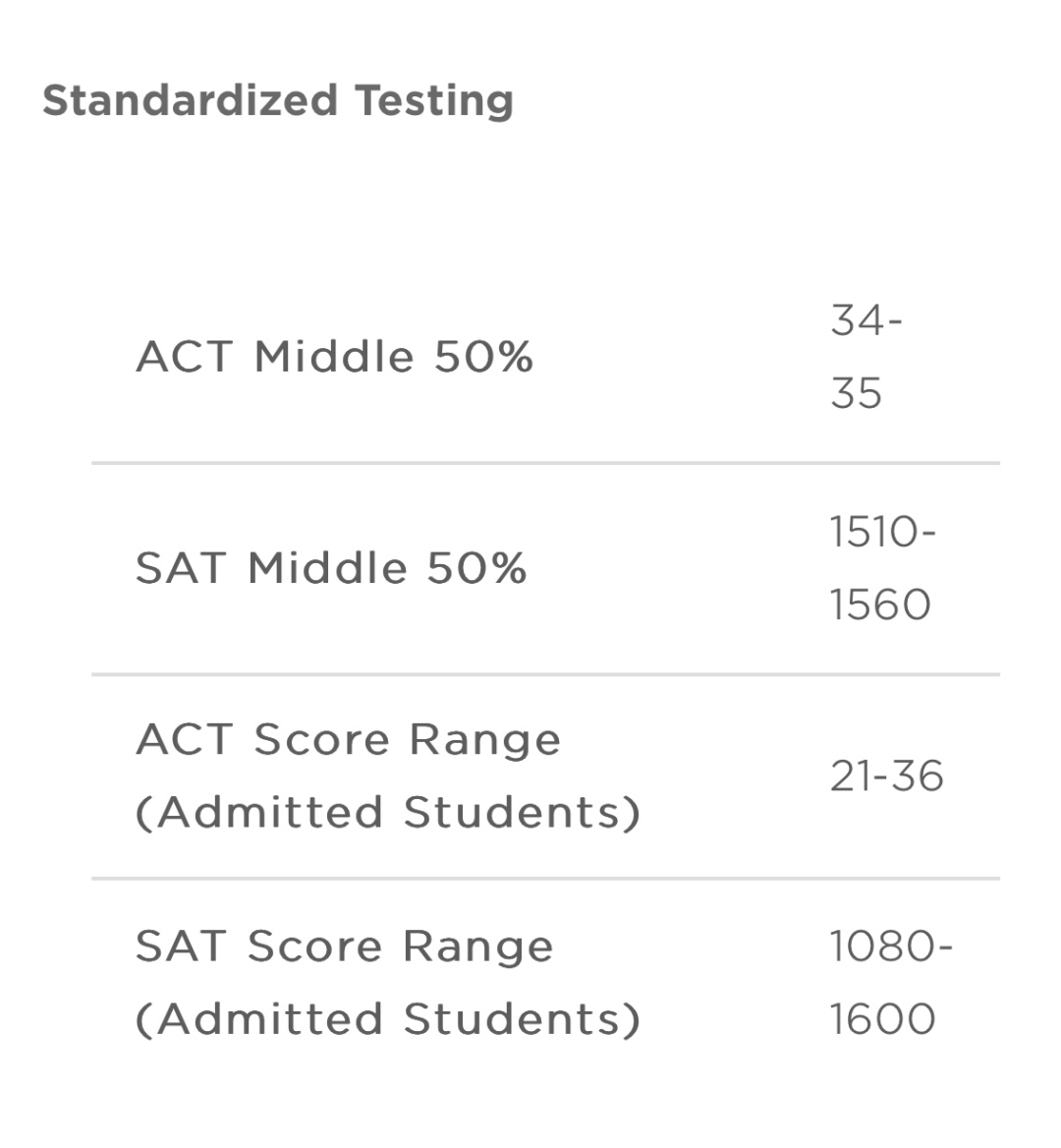 2023Fall大一新生有点东西…芝加哥布朗WUSTL埃默里新生数据大公开! 2023Fall大一新生有点东西…芝加哥布朗WUSTL埃默里新生数据大公开!