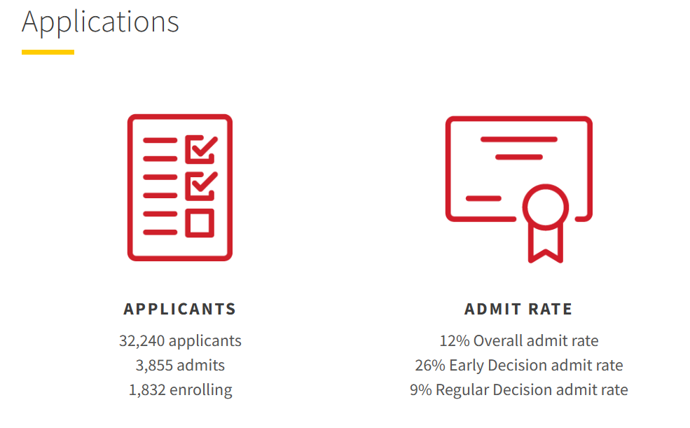 2023Fall大一新生有点东西…芝加哥布朗WUSTL埃默里新生数据大公开! 2023Fall大一新生有点东西…芝加哥布朗WUSTL埃默里新生数据大公开!