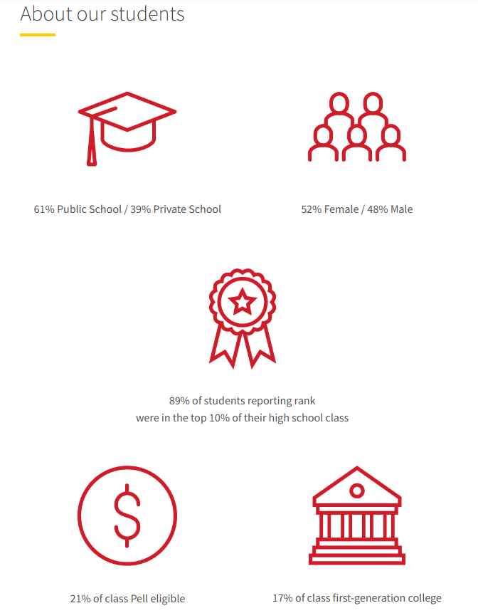 2023Fall大一新生有点东西…芝加哥布朗WUSTL埃默里新生数据大公开! 2023Fall大一新生有点东西…芝加哥布朗WUSTL埃默里新生数据大公开!