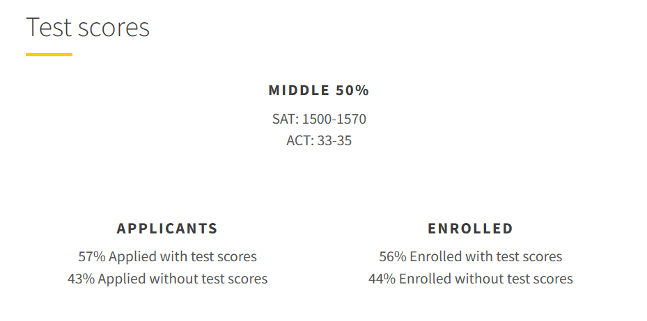 2023Fall大一新生有点东西…芝加哥布朗WUSTL埃默里新生数据大公开! 2023Fall大一新生有点东西…芝加哥布朗WUSTL埃默里新生数据大公开!