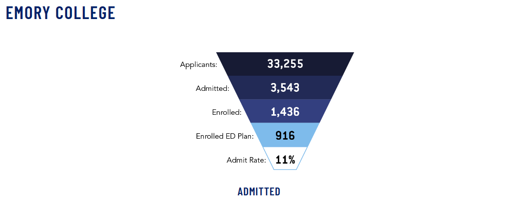 2023Fall大一新生有点东西…芝加哥布朗WUSTL埃默里新生数据大公开! 2023Fall大一新生有点东西…芝加哥布朗WUSTL埃默里新生数据大公开!