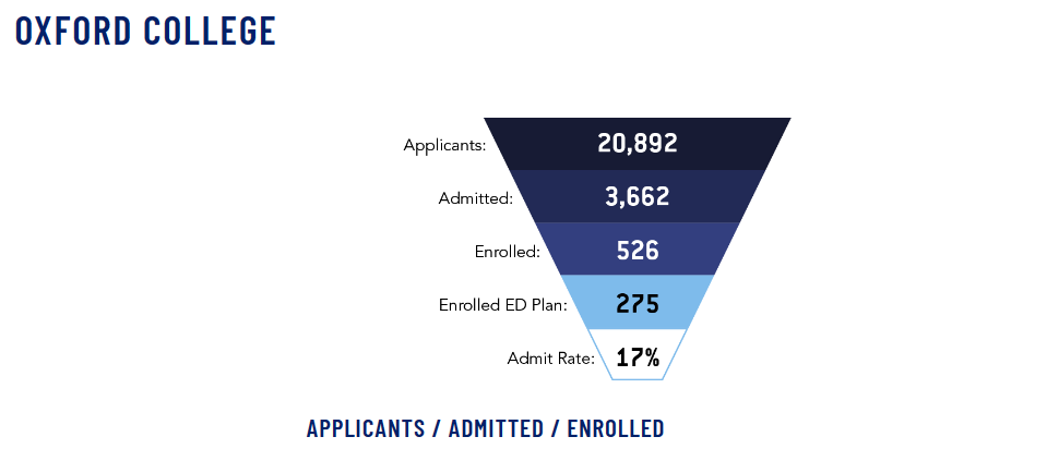 2023Fall大一新生有点东西…芝加哥布朗WUSTL埃默里新生数据大公开! 2023Fall大一新生有点东西…芝加哥布朗WUSTL埃默里新生数据大公开!
