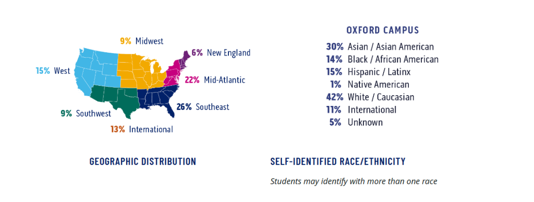 2023Fall大一新生有点东西…芝加哥布朗WUSTL埃默里新生数据大公开! 2023Fall大一新生有点东西…芝加哥布朗WUSTL埃默里新生数据大公开!