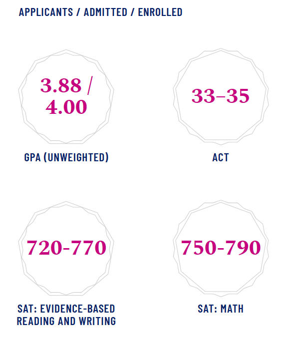 2023Fall大一新生有点东西…芝加哥布朗WUSTL埃默里新生数据大公开! 2023Fall大一新生有点东西…芝加哥布朗WUSTL埃默里新生数据大公开!