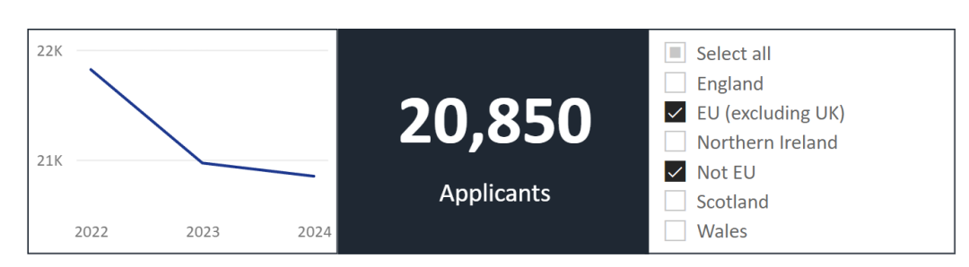 2024年牛剑和医学院申请截止!来看头部学霸有多卷! 2024年牛剑和医学院申请截止!来看头部学霸有多卷!