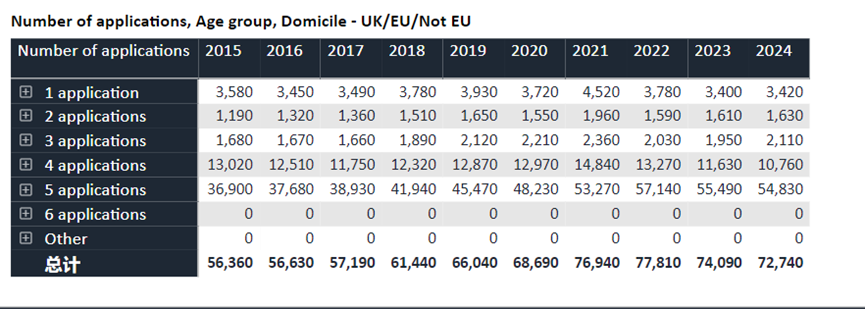 2024年牛剑和医学院申请截止!来看头部学霸有多卷! 2024年牛剑和医学院申请截止!来看头部学霸有多卷!