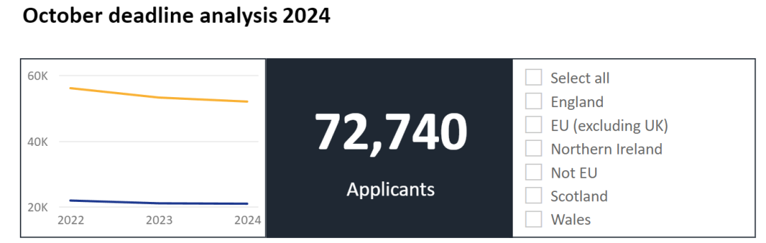 2024年牛剑和医学院申请截止!来看头部学霸有多卷! 2024年牛剑和医学院申请截止!来看头部学霸有多卷!