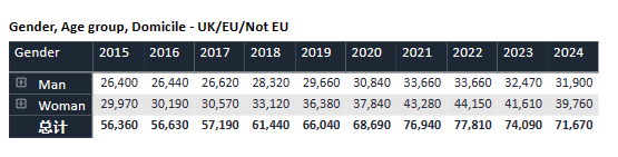 2024年牛剑和医学院申请截止!来看头部学霸有多卷! 2024年牛剑和医学院申请截止!来看头部学霸有多卷!