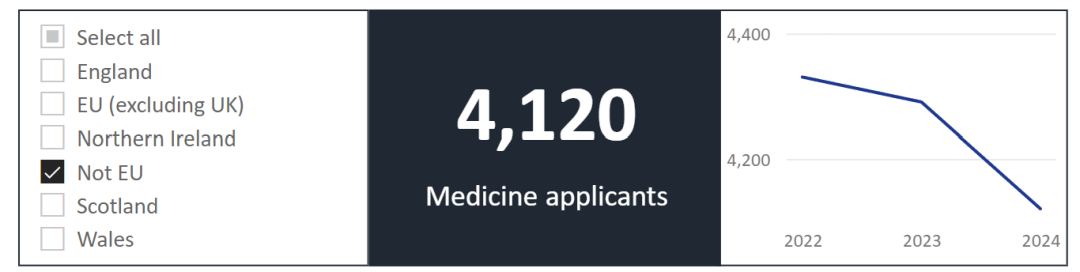 2024年牛剑和医学院申请截止!来看头部学霸有多卷! 2024年牛剑和医学院申请截止!来看头部学霸有多卷!