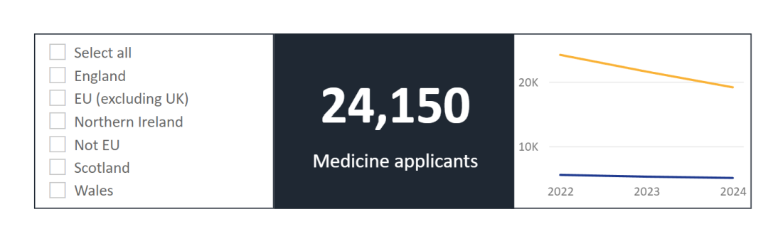 2024年牛剑和医学院申请截止!来看头部学霸有多卷! 2024年牛剑和医学院申请截止!来看头部学霸有多卷!