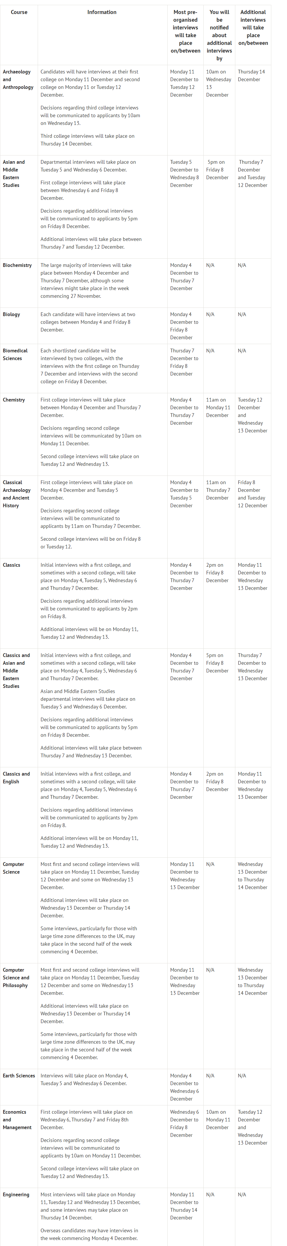 又有变化!今年牛津这些笔试成绩全部作废!CAT也宣布加入! 又有变化!今年牛津这些笔试成绩全部作废!CAT也宣布加入!