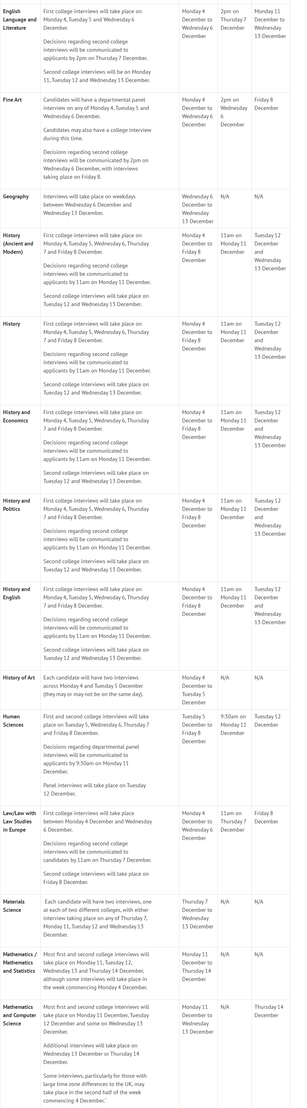 又有变化!今年牛津这些笔试成绩全部作废!CAT也宣布加入! 又有变化!今年牛津这些笔试成绩全部作废!CAT也宣布加入!
