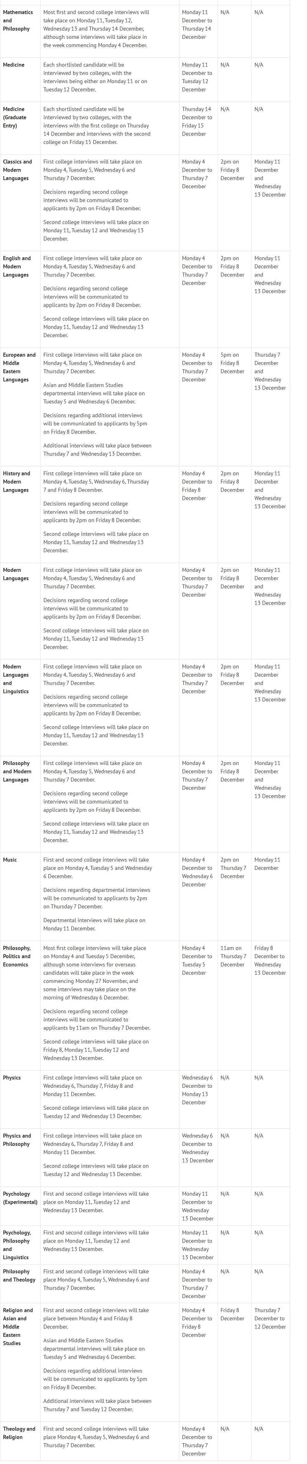 又有变化!今年牛津这些笔试成绩全部作废!CAT也宣布加入! 又有变化!今年牛津这些笔试成绩全部作废!CAT也宣布加入!