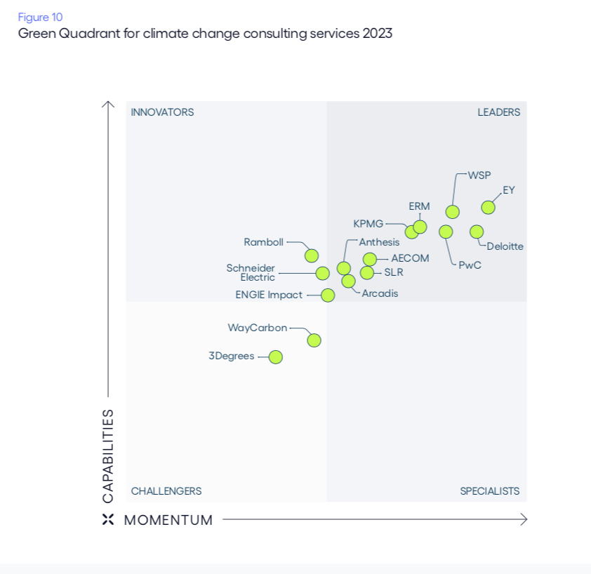 我劝你不要盲目跟风押注ESG! 我劝你不要盲目跟风押注ESG!