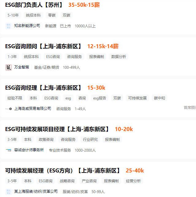 我劝你不要盲目跟风押注ESG! 我劝你不要盲目跟风押注ESG!