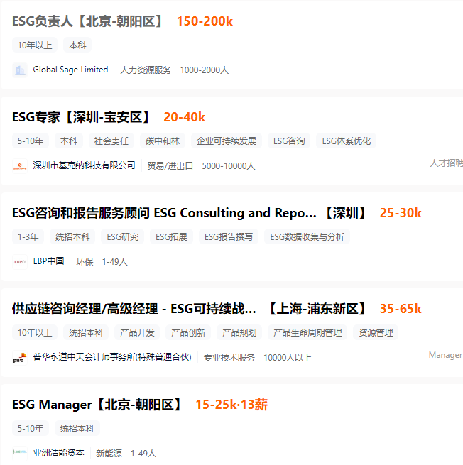 我劝你不要盲目跟风押注ESG! 我劝你不要盲目跟风押注ESG!