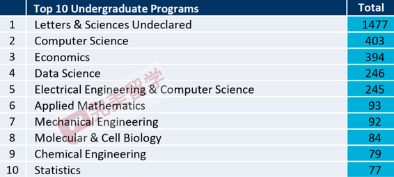 注意!你一定要知道的加州大学伯克利分校近两年录取新政... 注意!你一定要知道的加州大学伯克利分校近两年录取新政...