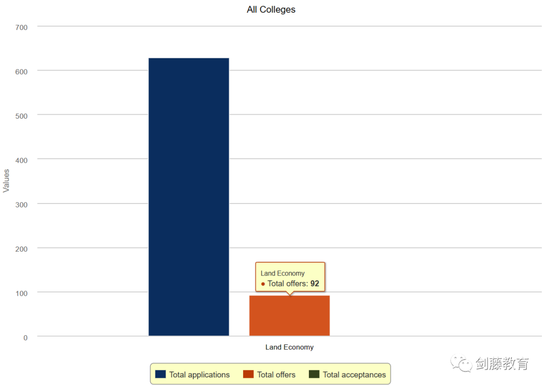 剑桥大学土地经济专业面试邀请到!快来看看剑桥老师学长分享他们的申请经验与面试准备心得 剑桥大学土地经济专业面试邀请到!快来看看剑桥老师学长分享他们的申请经验与面试准备心得