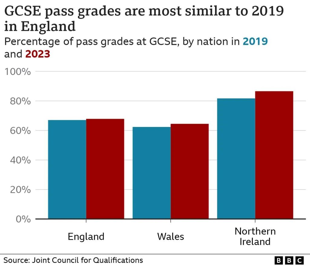 重读2023年GCSE考试关键数据,计划申请英国中学怎么选科? 重读2023年GCSE考试关键数据,计划申请英国中学怎么选科?