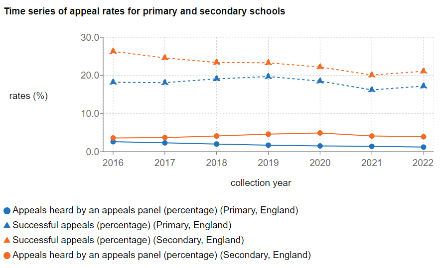重读2023年GCSE考试关键数据,计划申请英国中学怎么选科? 重读2023年GCSE考试关键数据,计划申请英国中学怎么选科?