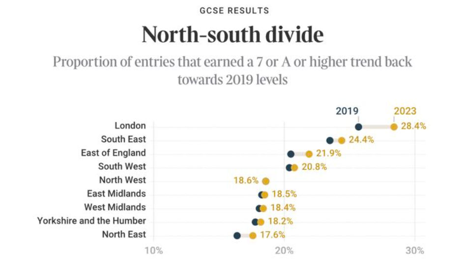 重读2023年GCSE考试关键数据,计划申请英国中学怎么选科? 重读2023年GCSE考试关键数据,计划申请英国中学怎么选科?
