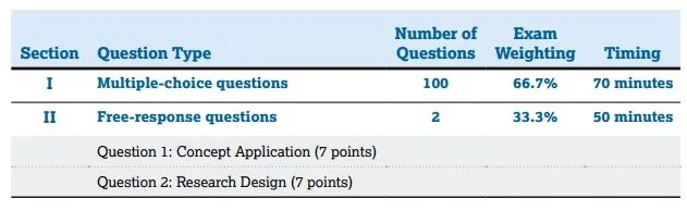 2024AP备考丨30w+考生选择的AP心理学到底怎么学? 2024AP备考丨30w+考生选择的AP心理学到底怎么学?