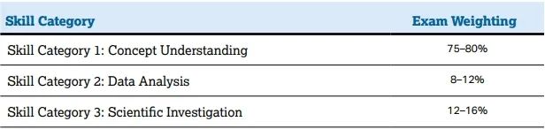 2024AP备考丨30w+考生选择的AP心理学到底怎么学? 2024AP备考丨30w+考生选择的AP心理学到底怎么学?
