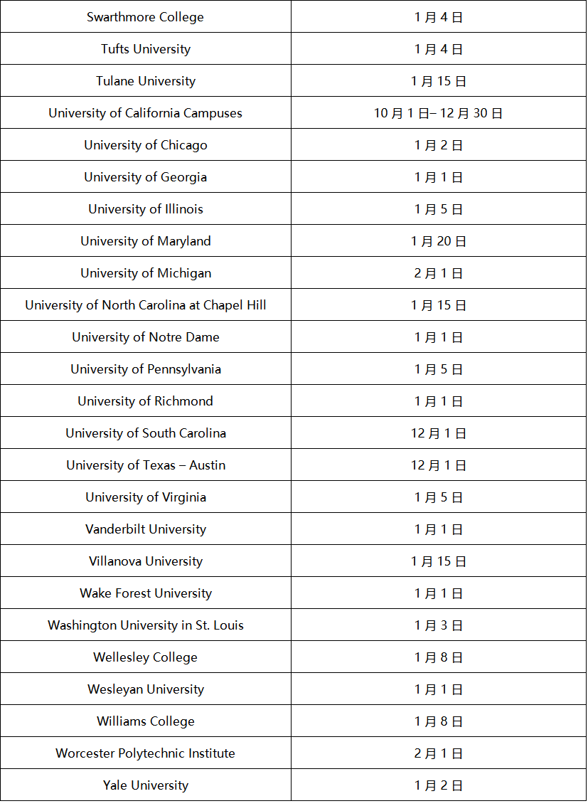 暴增41%!2024年美本早申请数量再创新高! 暴增41%!2024年美本早申请数量再创新高!