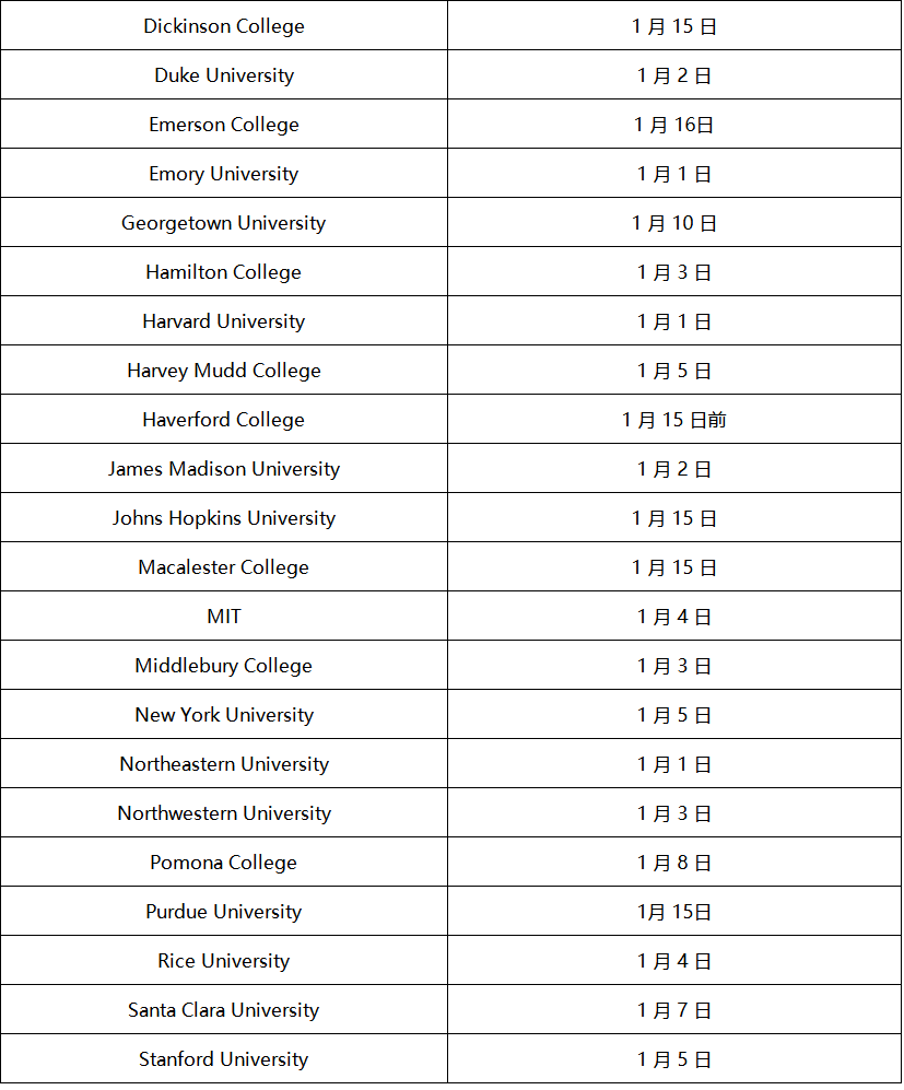 暴增41%!2024年美本早申请数量再创新高! 暴增41%!2024年美本早申请数量再创新高!