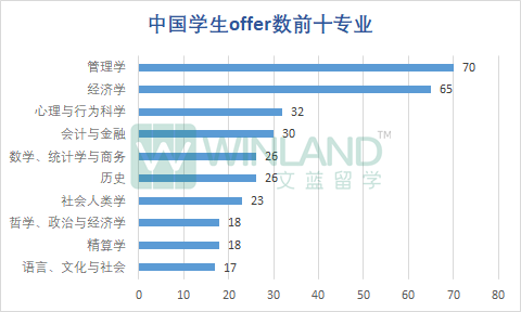 LSE公布2023本科完整录取数据!最终录取率只有6.8%?“申爆”的十大专业是哪些? LSE公布2023本科完整录取数据!最终录取率只有6.8%?“申爆”的十大专业是哪些?