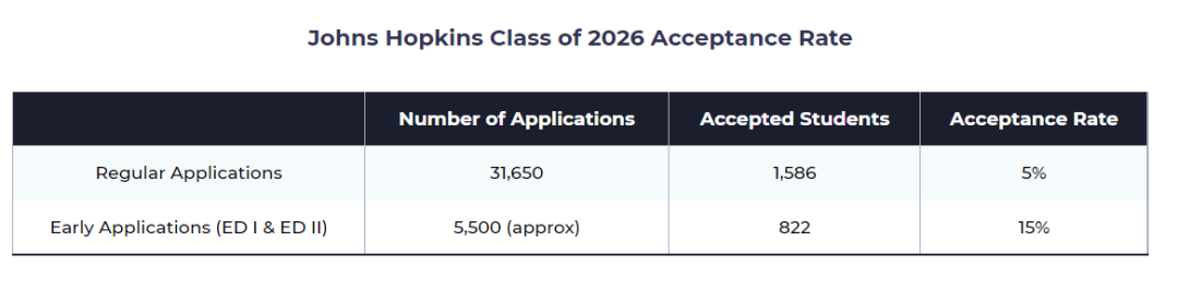 冲刺Top 30大学,这6所有ED2的院校,申到就是赚到! 冲刺Top 30大学,这6所有ED2的院校,申到就是赚到!