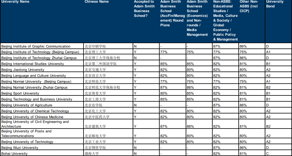 内卷清流!这几所QS100大学,我愿尊称其“双非亲妈”~ 内卷清流!这几所QS100大学,我愿尊称其“双非亲妈”~