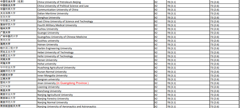 内卷清流!这几所QS100大学,我愿尊称其“双非亲妈”~ 内卷清流!这几所QS100大学,我愿尊称其“双非亲妈”~