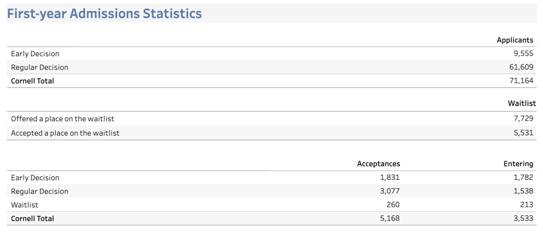突发!康奈尔官宣将减少今年ED录取名额,布朗或将取消ED,藤校早申要变天? 突发!康奈尔官宣将减少今年ED录取名额,布朗或将取消ED,藤校早申要变天?