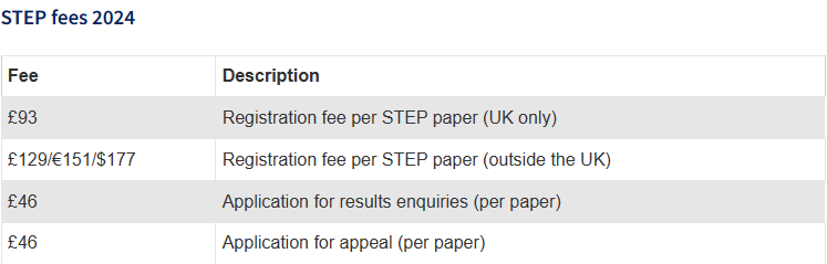2024年STEP考试时间新鲜出炉!考试主办方变更为OCR考试局! 2024年STEP考试时间新鲜出炉!考试主办方变更为OCR考试局!