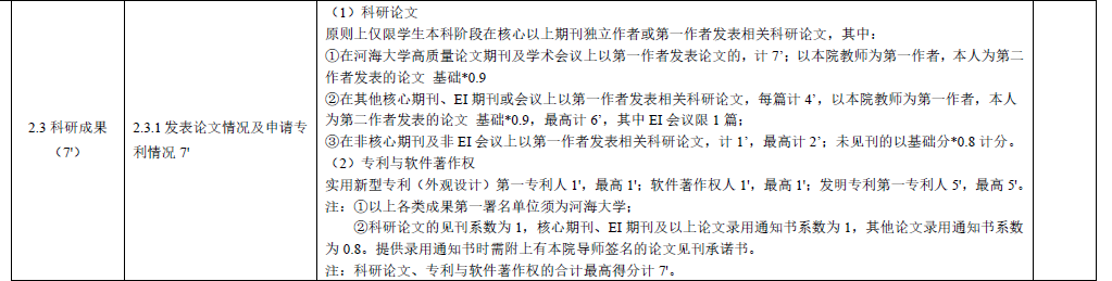有国奖就不需要写论文了吗??? 有国奖就不需要写论文了吗???