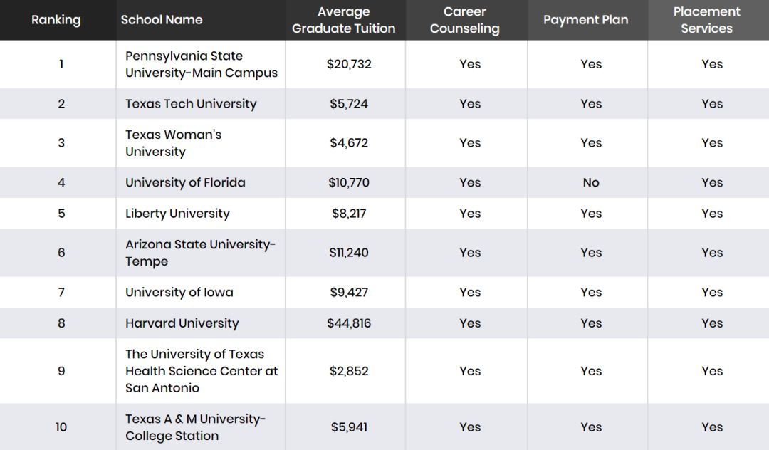 有些玄学的博士申请,为何与硕士申请有如此大的不同 有些玄学的博士申请,为何与硕士申请有如此大的不同