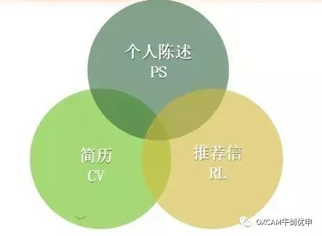 中国留学生最多的G5高校竟然是…… 中国留学生最多的G5高校竟然是……