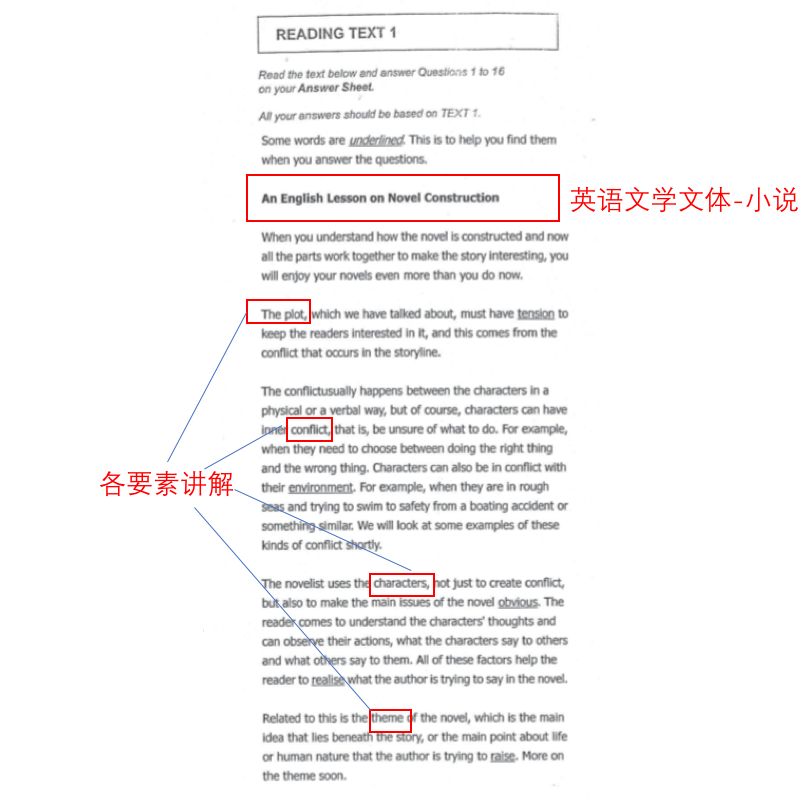 AEAS 备考| 真题实例分析 - AEAS出题最偏爱的场景有哪些? AEAS 备考| 真题实例分析 - AEAS出题最偏爱的场景有哪些?