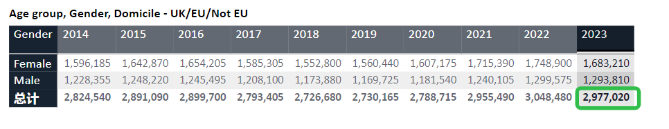 留学新闻 | UCAS个人陈述明年仍维持原状,2025年将改版、加拿大颁布4项重磅新政,将广泛影响留学生的学习和工作 留学新闻 | UCAS个人陈述明年仍维持原状,2025年将改版、加拿大颁布4项重磅新政,将广泛影响留学生的学习和工作