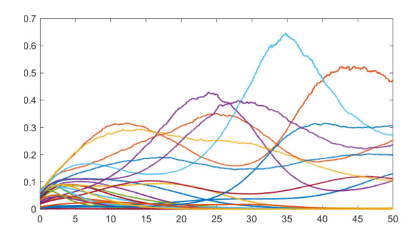 【学霸原创】 2023年美赛A题解析! 【学霸原创】 2023年美赛A题解析!